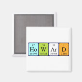 Howard periodieke lijstnaam magnenet magneet (Voorkant / Achterkant)