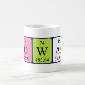 Howard periodieke lijstnaam mok (Center)