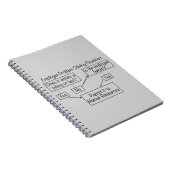 HR Human Resources Medewerker Probleemoplosser Notitieboek (Rechterzijde)