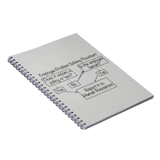 HR Human Resources Medewerker Probleemoplosser Notitieboek (Rechterzijde)