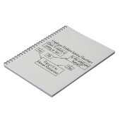 HR Human Resources Medewerker Probleemoplosser Notitieboek (Linkerzijde)