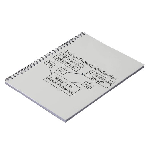 HR Human Resources Medewerker Probleemoplosser Notitieboek (Linkerzijde)