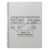 HR Human Resources Medewerker Probleemoplosser Notitieboek (Voorkant)