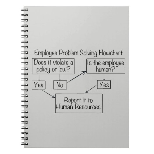 HR Human Resources Medewerker Probleemoplosser Notitieboek (Voorkant)