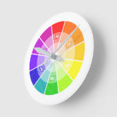 HSL kleurenwiel Ronde Klok (Hoek)