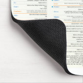 HTML5 Cheat Sheet Mousepad Muismat (Hoek)