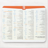 HTML5 Cheat Sheet Mousepad Muismat (Voorkant)