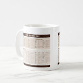 HTML5 Labels op papier Koffiemok (Voorkant links)