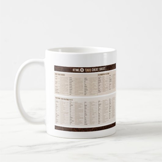 HTML5 Labels op papier Koffiemok (Links)