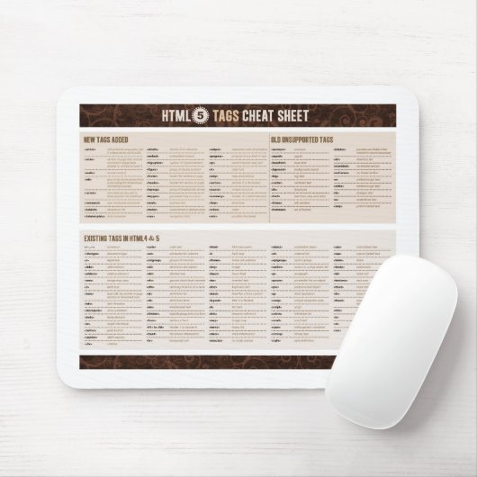 HTML5 Labels op papier Muismat (Met muis)