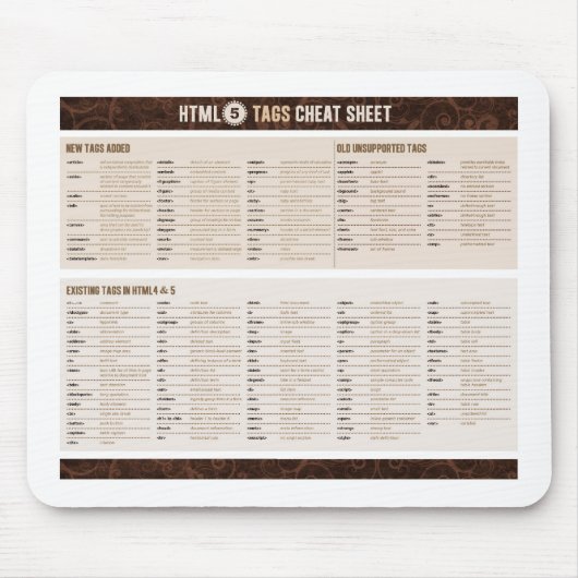 HTML5 Labels op papier Muismat (Voorkant)