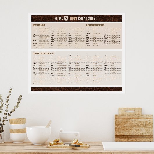 HTML5 Labels op papier Poster (Keuken)