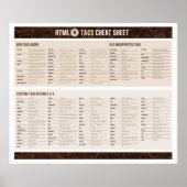 HTML5 Labels op papier Poster (Voorkant)