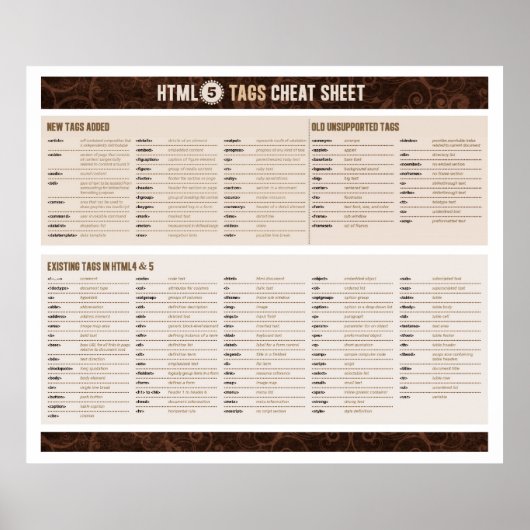 HTML5 Labels op papier Poster (Voorkant)