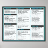 HTML Cheat Sheet Posters (Voorkant)