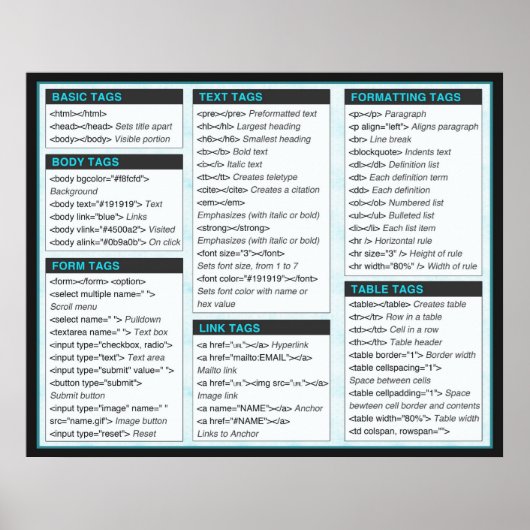 HTML Cheat Sheet Posters (Voorkant)