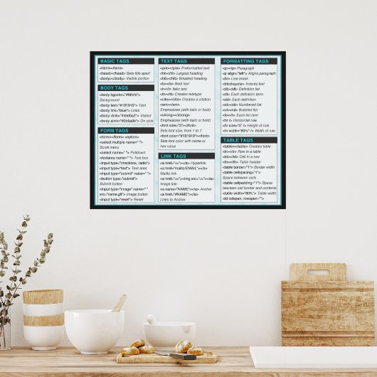 HTML Cheat Sheet Posters (Keuken)