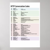 HTTP-conversiecodes - Gepersonaliseerd Poster (Voorkant)