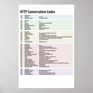 HTTP-conversiecodes Poster