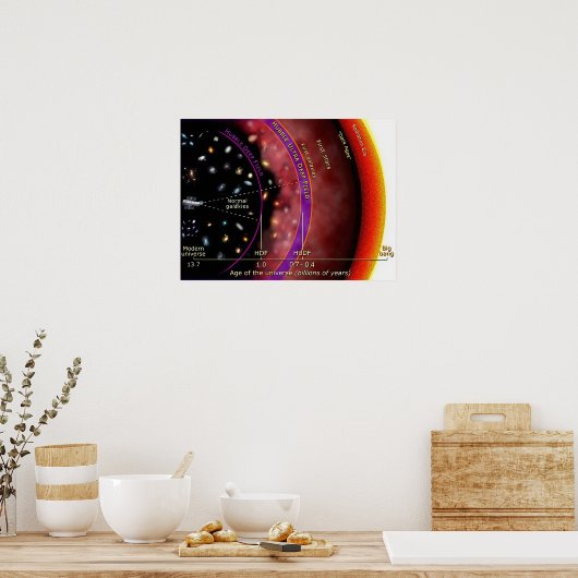 Hubble Telescope Ultra Deep Field Diagram Poster (Keuken)