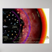 Hubble Telescope Ultra Deep Field Diagram Poster (Voorkant)