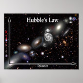 Hubble's Law Galaxy Poster (Voorkant)