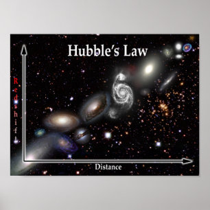 Hubble's Law Galaxy Poster