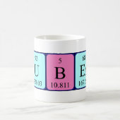 Hubert periodieke lijstnaam mok (Center)