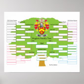 Hughes Family Tree Poster (Voorkant)