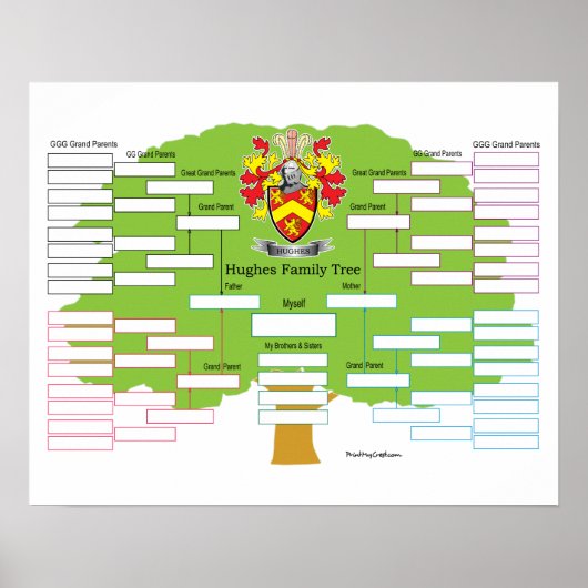 Hughes Family Tree Poster (Voorkant)