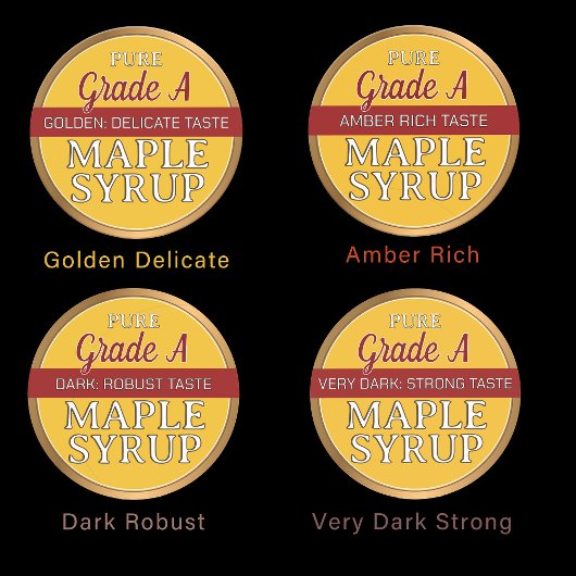 Huidige USDA Grading Labels voor Maple Syrup