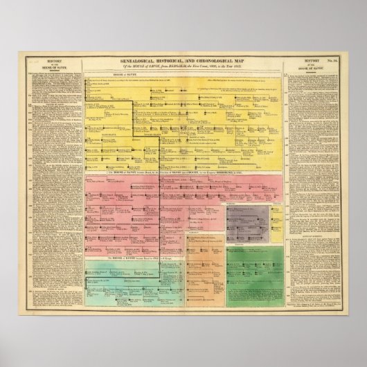 Huis van Savoy, van 1000 tot 1813 Poster (Voorkant)