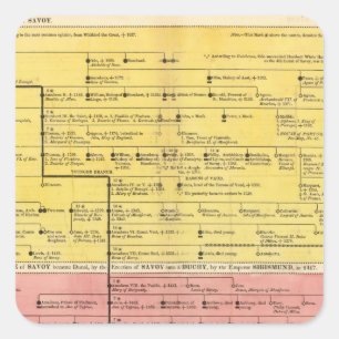 Huis van Savoy, van 1000 tot 1813 Vierkante Sticker