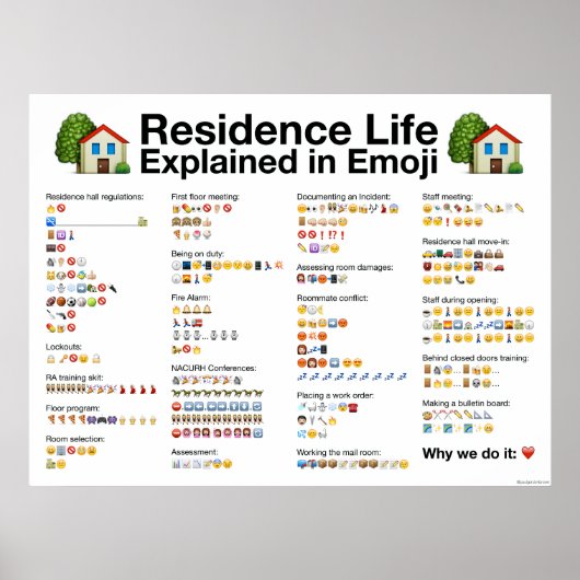 Huisregels uitgelegd in Emoji Poster (Voorkant)