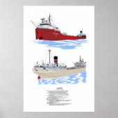 Hull 287 Great Lakes Freighter History Poster (Voorkant)