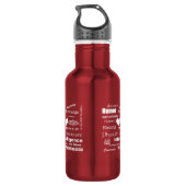 Hulpkenmerken van de arts/Witte tekst Waterfles (Achterkant)