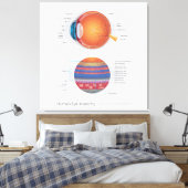 Humaan oog anatomie canvas afdruk (Insitu (Slaapkamer))