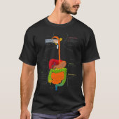 Human Body Digestive System Gastrointestinal Tract T-shirt (Voorkant)