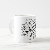 Human Brain Koffiemok (Voorkant links)