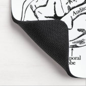 Human Brain Muismat (Hoek)