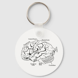 Human Brain Sleutelhanger