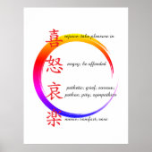 human emotions poster (Voorkant)