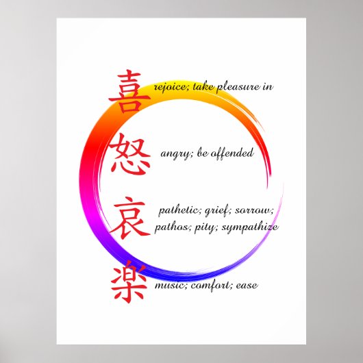 human emotions poster (Voorkant)