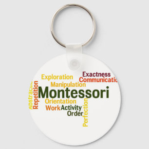 Human Tendences Word Art versie 1 Sleutelhanger