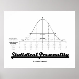 Humor statistische persoonlijkheid bell Curve Poster