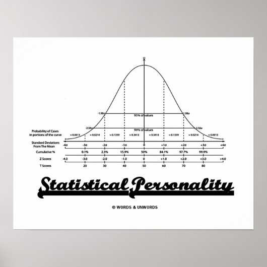 Humor statistische persoonlijkheid bell Curve Poster (Voorkant)