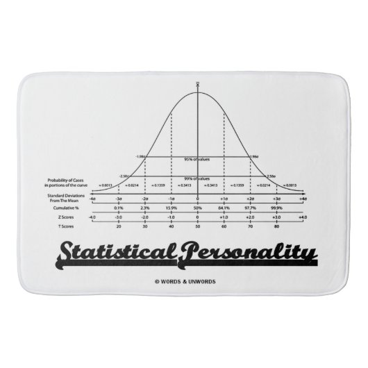 Humor statistische persoonlijkheidsbundel badmat (Voorkant)
