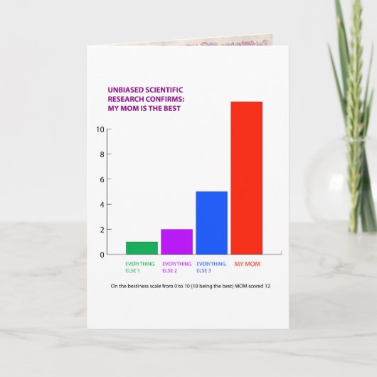 Humoristische Moederdag Kaart (Voorkant)