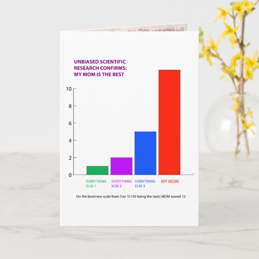 Humoristische Moederdag Kaart (Gele Bloem)