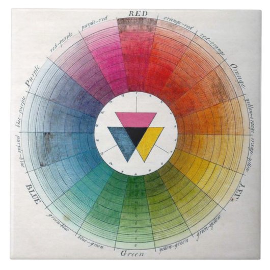 Huurkeramiek voor oude kleuren tegeltje (Voorkant)